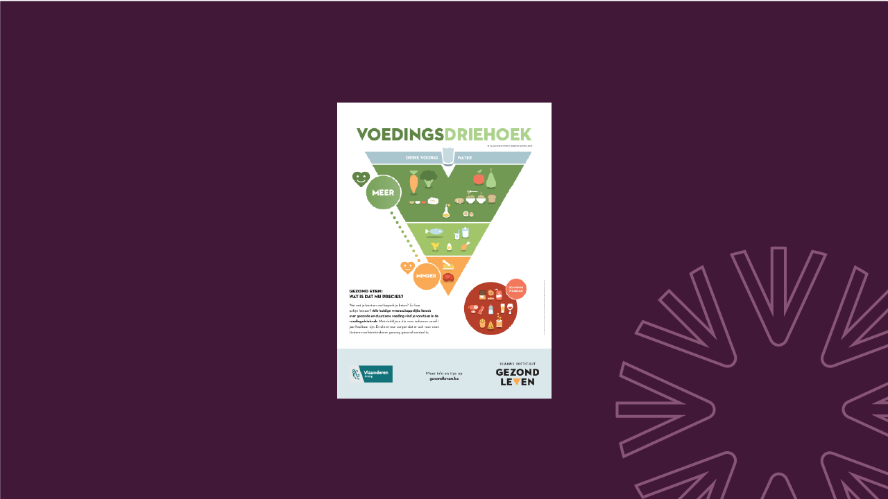 Affiche: Voedingsdriehoek